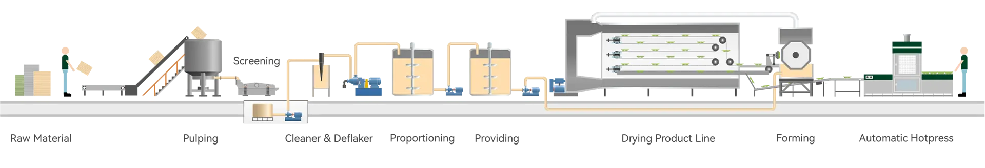 Process - Online Hotpress Cup-carrier Making Machine