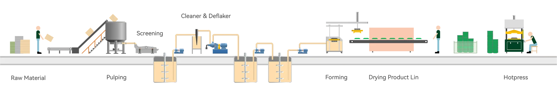 Working Process of Reciprocating Egg Tray Machine