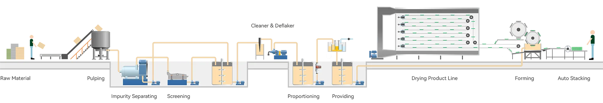 Working Process of Double Rotary Egg Tray Machine