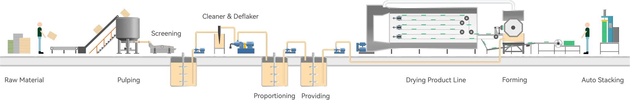 Working Process of Rotary Egg Tray Machine