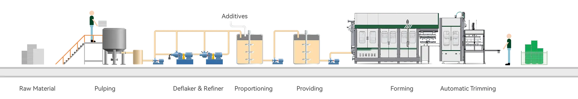 Fully Automatic Tableware Machine