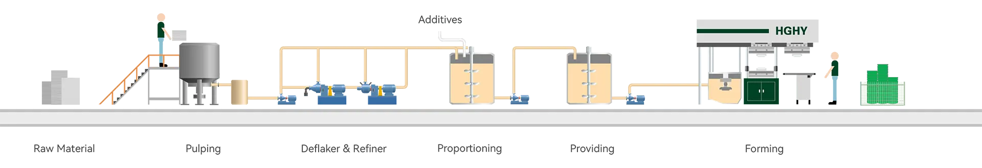 Process-High-End Packaging Machine ( Series Ⅱ )